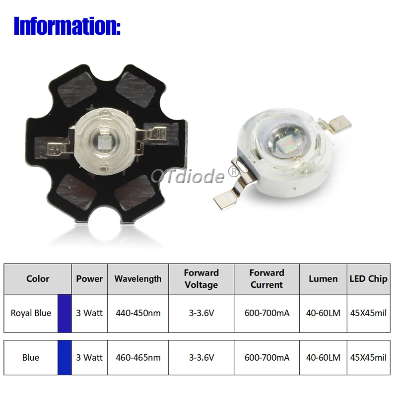 10-1000Pcs LED COB Lamp Chip 1W 3W 3.2-3.6V Input ... - Grandado