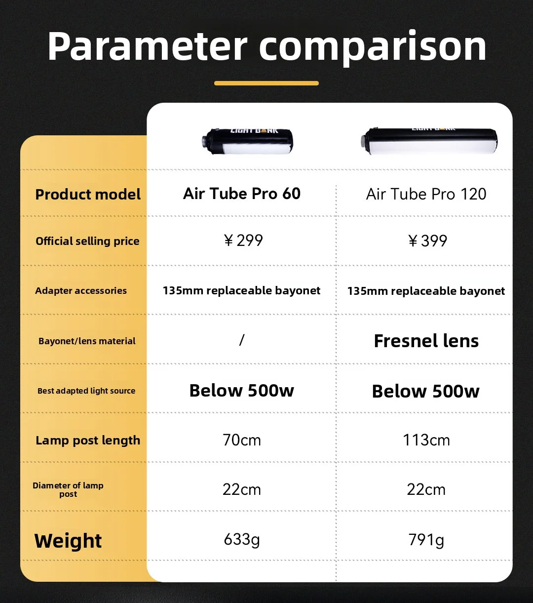 플라이누들 에어 튜브 프로 60 135mm 표준 커버용 풍선형 소프트 라이트 소프트박스