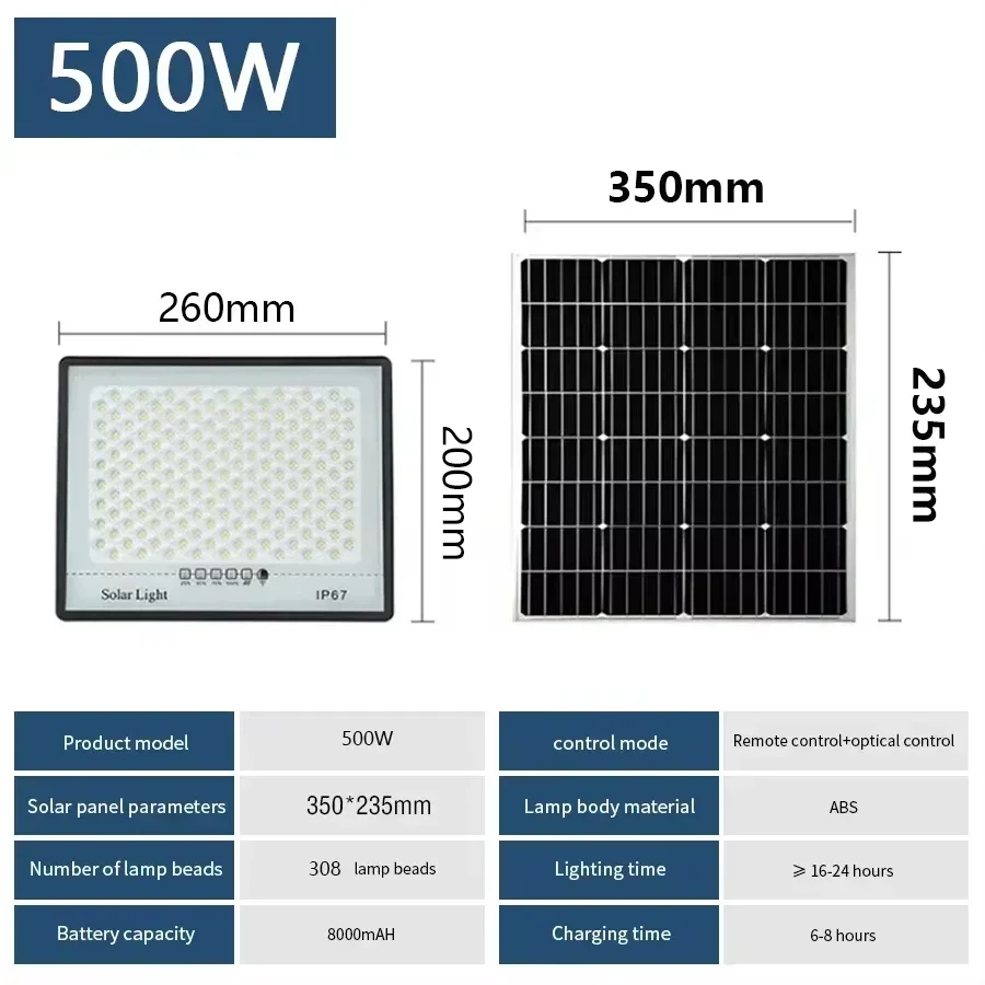 308leds 500W