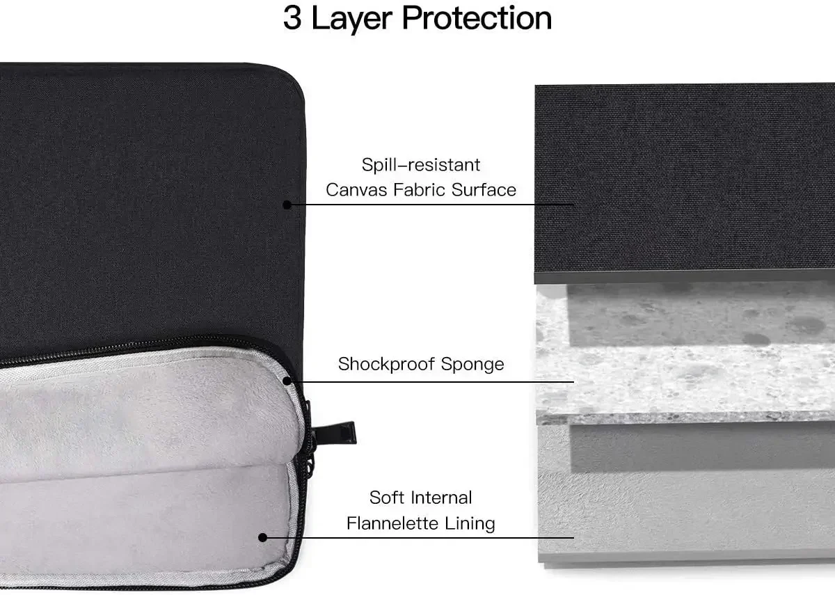 Shockproof Handbag Sleeve