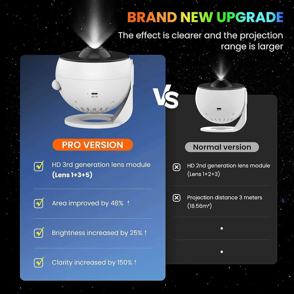 Proiettore Galaxy HD PRO Upgrade, Funzione Timer, Lunghezza Focale Regolabile, Planetario 13 in 1, Luce Notturna per Camera da Letto, Regalo - immagine 2