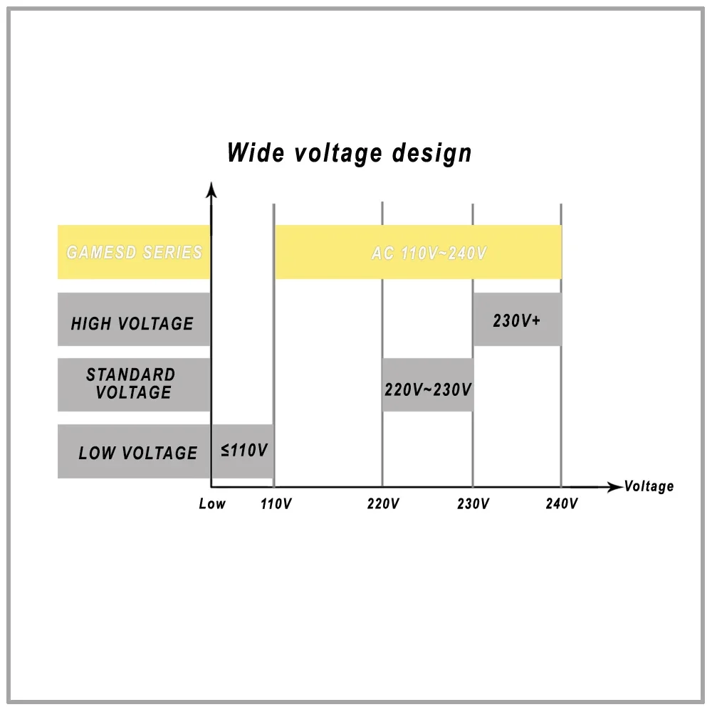 IWONGOU PC Power Source Max 700w For Gaming Desktop 24pin 12v Atx Active PFC PC Fonte GAMESD700 PSU