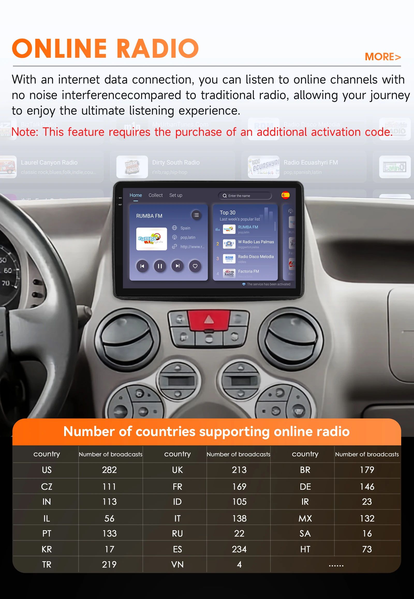 Hizpo 2Din 9 Zoll Android Autoradio für Fiat Panda 2003–2012 Snapdragon 6115 RDS DSP GPS Navi Auto Carplay 4G BT SWC 360 ° CAM – Detail 28