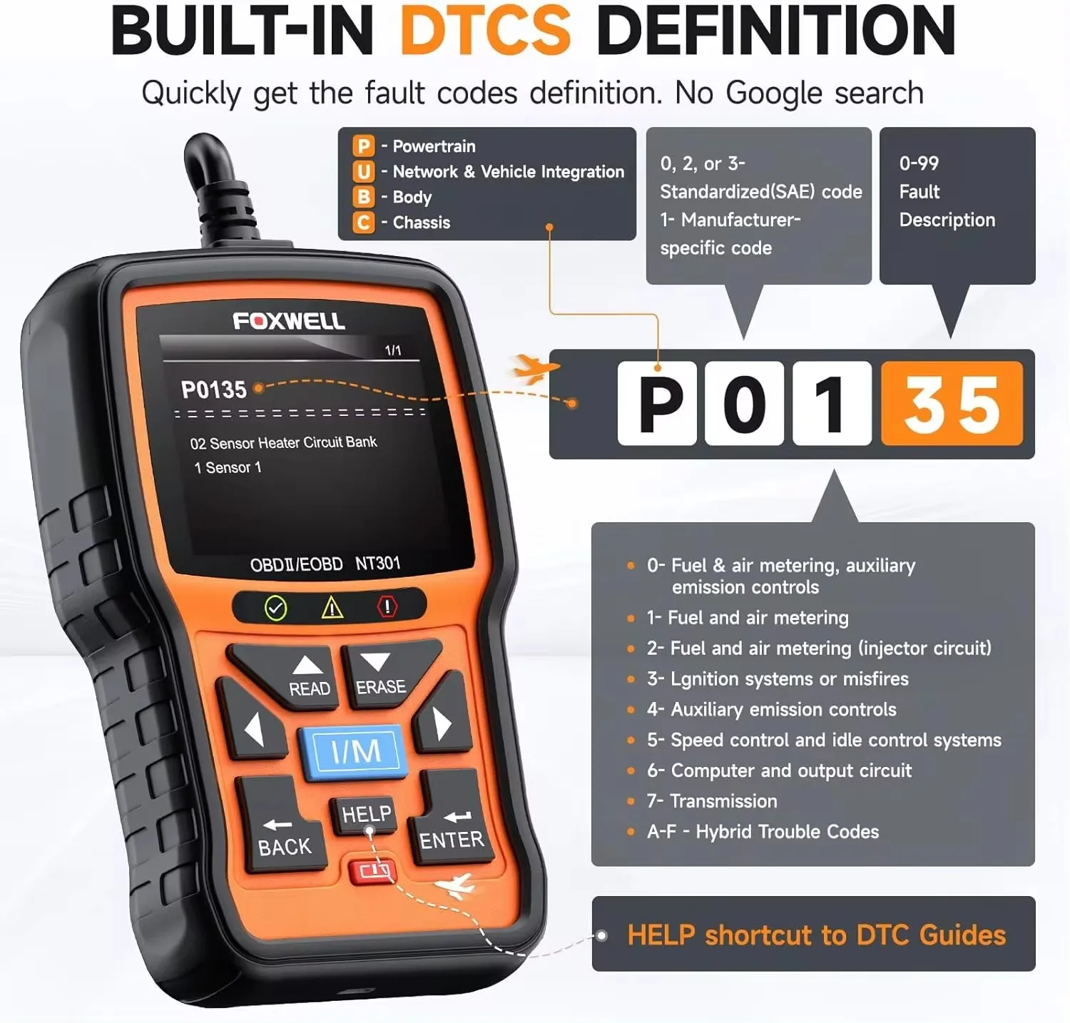 Diagnosi Auto OBD2 EOBD Car Fault Code Reader Scanner Diagnostic Auto ...
