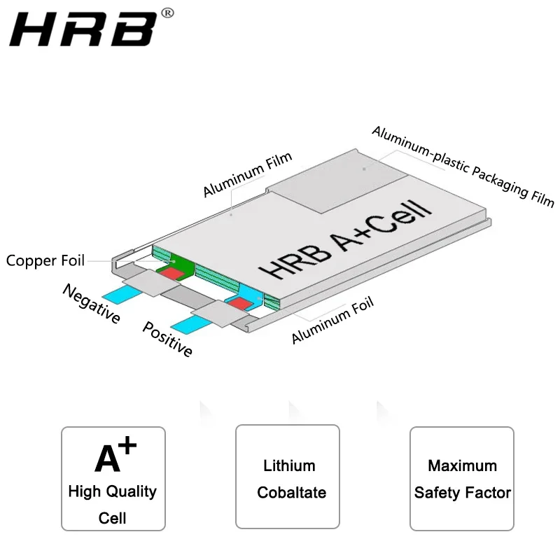Batterie LiPo 2S/3S/4S 7.4V-14.8V XT60/XT90/Deans/EC5 pour RC