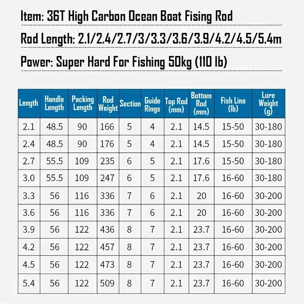 Canne mer 200g 4.5/5.4m fibre carbone 36T lancer distance bateau pêche super dure télescopique