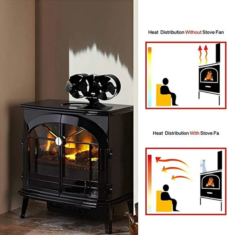 Fireplaces Stove Fan-Double Motor-8 Blades Heat Powered Fireplace Fan With Stove Thermometer for Home Fireplace Wood/Log Burner