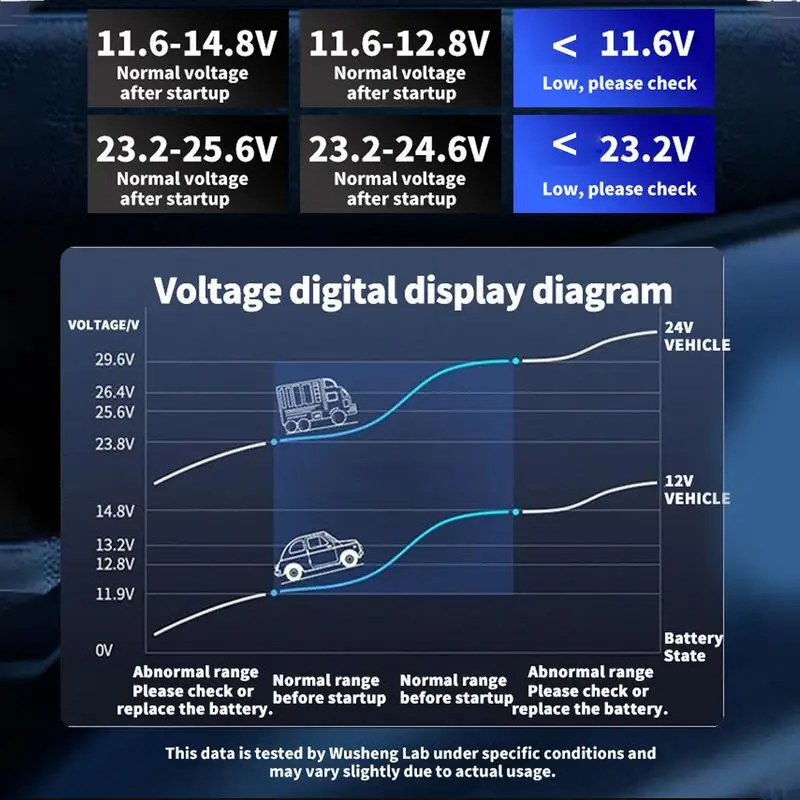 Car Inverter Converter 12V/24V To 220V Fast Charging Ports Portable Automotive Charger Inverter 3 USB Ports Vehicle Inverter