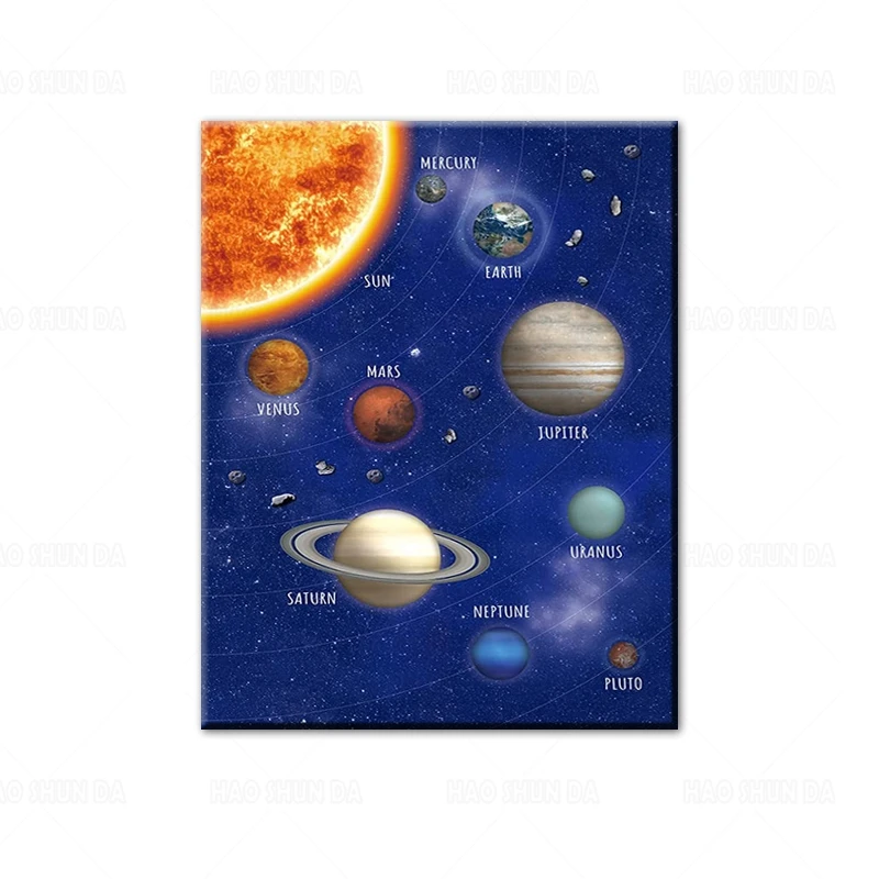 Outer Space Room Decor Solar System Print Poster Planets Painting ...