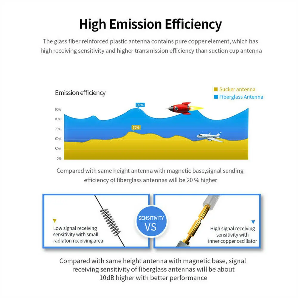 

32cm White Single N Male Antenna Omnidirectional Fiberglass Antenna For Agriculture Environmental Monitoring Urban Monitoring