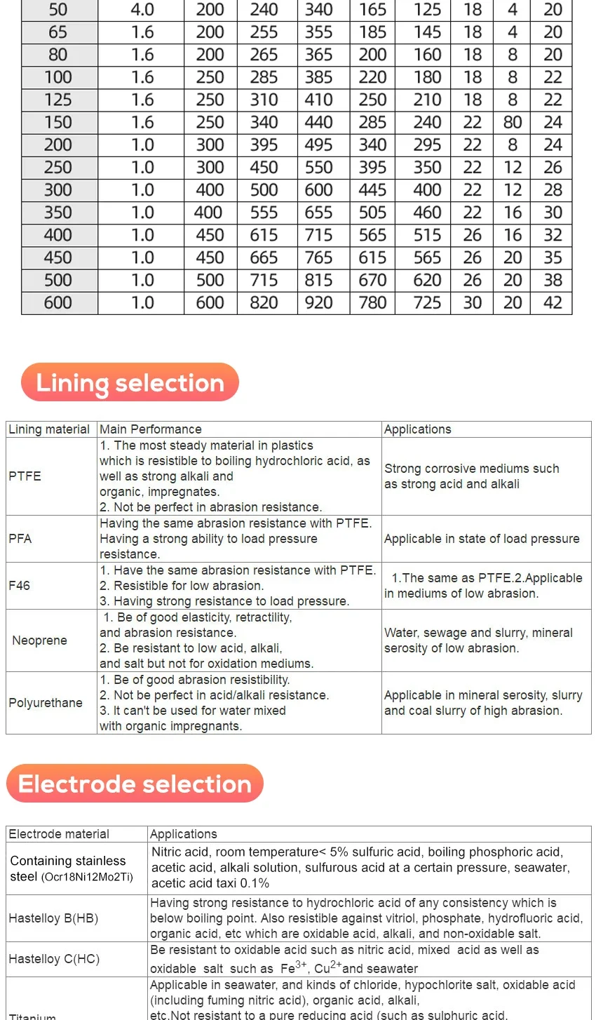 Electromagnetic Flowmeter for Seawater Drinking Conductive Liquid Flow Measureme