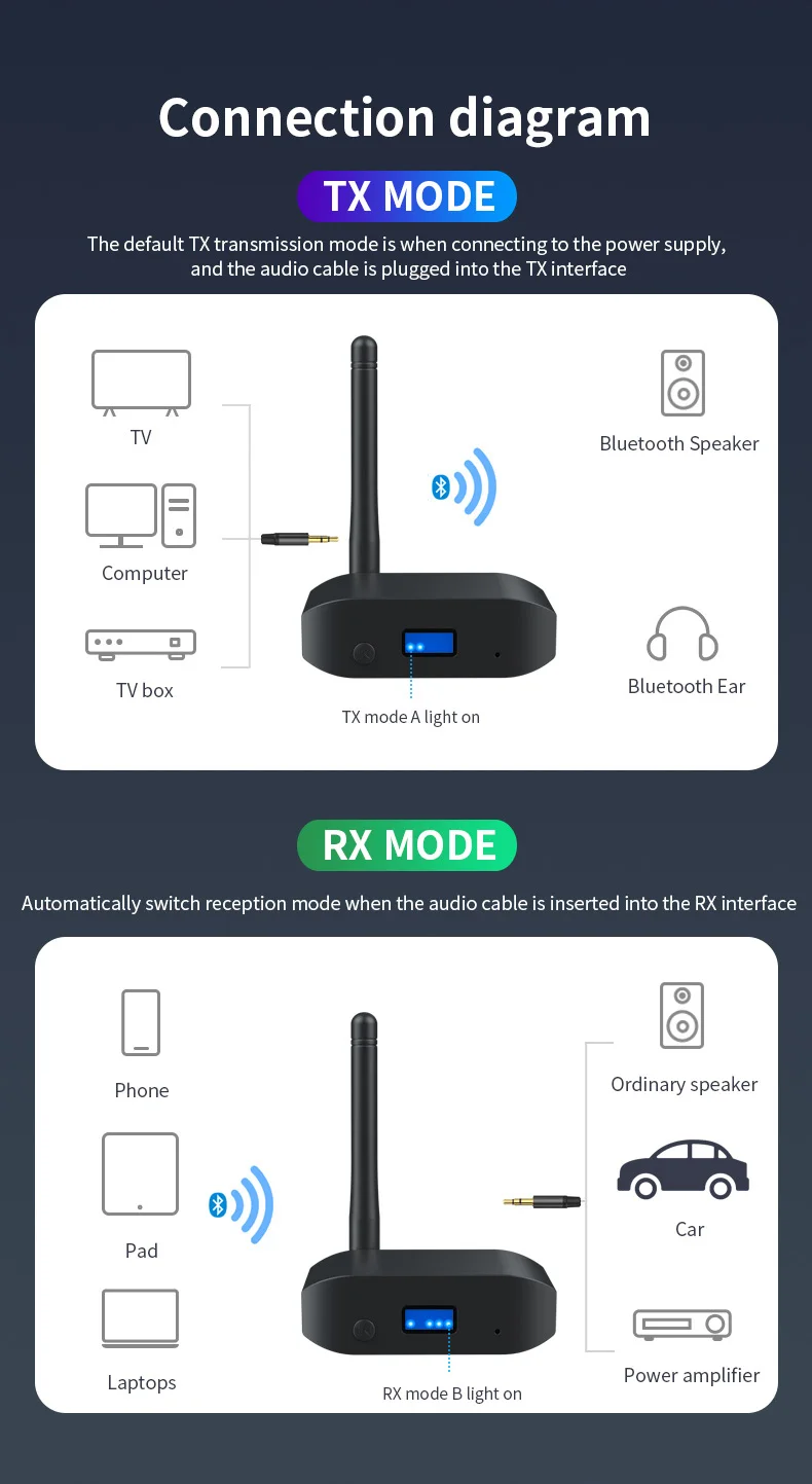 Description Picture 5 of itemTebe aptX HD/LL Bluetooth 5.3 Audio Receiver Transmitter with Antennae Aux Wireless Stereo Music Adapter for TV Car Speaker