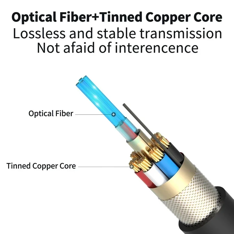 YIWENTEC HDMI Cable Activo de Fibra óptica Real UHD HDR 48Gbps 8K a 60Hz 4K a 120Hz HDMI Cable YIWENTEC HDMI Cable Activo de Fibra óptica Real UHD HDR 48Gbps 8K a 60Hz 4K a 120Hz HDMI Cable