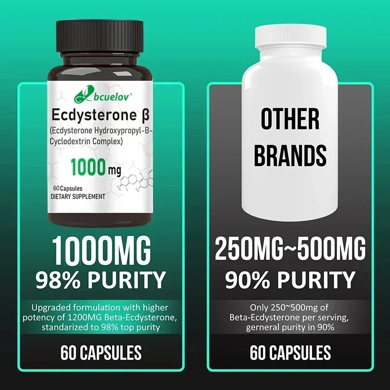 Ecdysteroid Capsules-boost metabolism, promote muscle growth, improve athletic performance, enhance endurance, fight fatigue