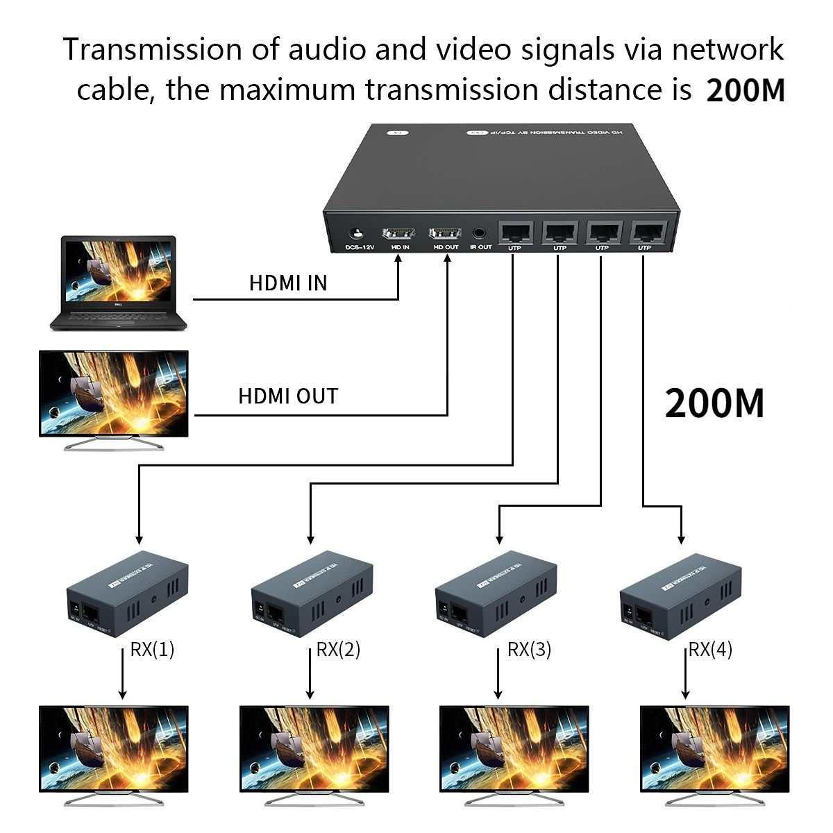 HDMI Extender Splitter 1x7 1080P@60Hz Over Cat 5E/6/7 Ethernet Cable 50m  (164ft) Support HDMI loopout EDID Copy POC Function (1 in 7 Out), Monitor