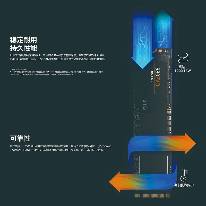 ƮϿ  ָ Ʈ ̺, SSD M.2 980 NVME 512GB, 1TB, 2TB, 2280 PCIe 3.0 SSD Nmve M2 ϵ ̺ ũ