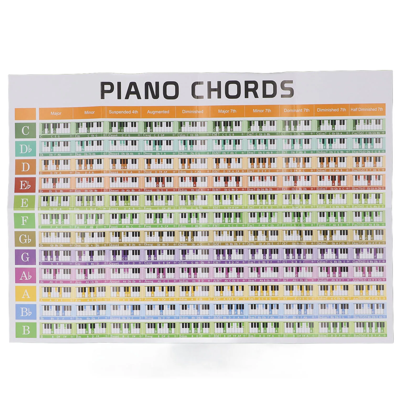 Piano Chord Flash Cards Colored Copper Plate Paper