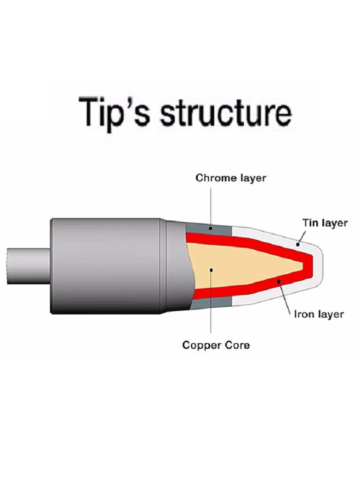 Soldering Iron Tips, Soldering Station Tool Metal Welding