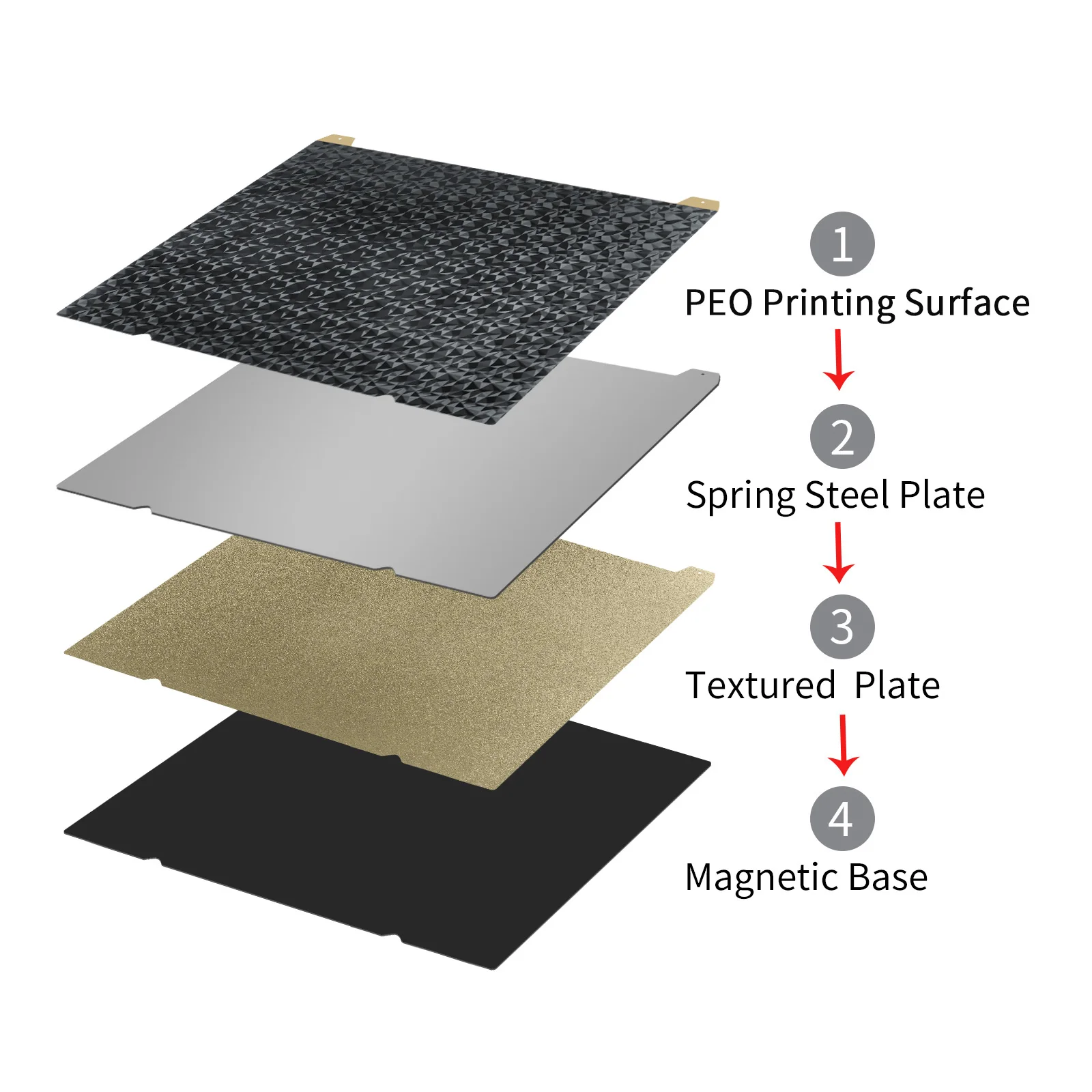 Placa Magnética Lateral Dobro da Construção Folha de Aço da Mola Pei Pey H1h 235x235 mm 310x315 mm Cama para o Fim s1 s1 Pro k1 k1 Máximo - Imagem 4