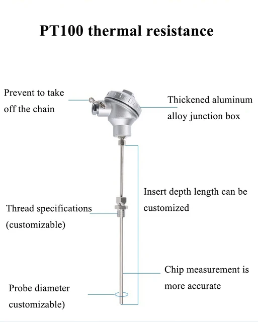 Temperature, Mensuration & Measurement