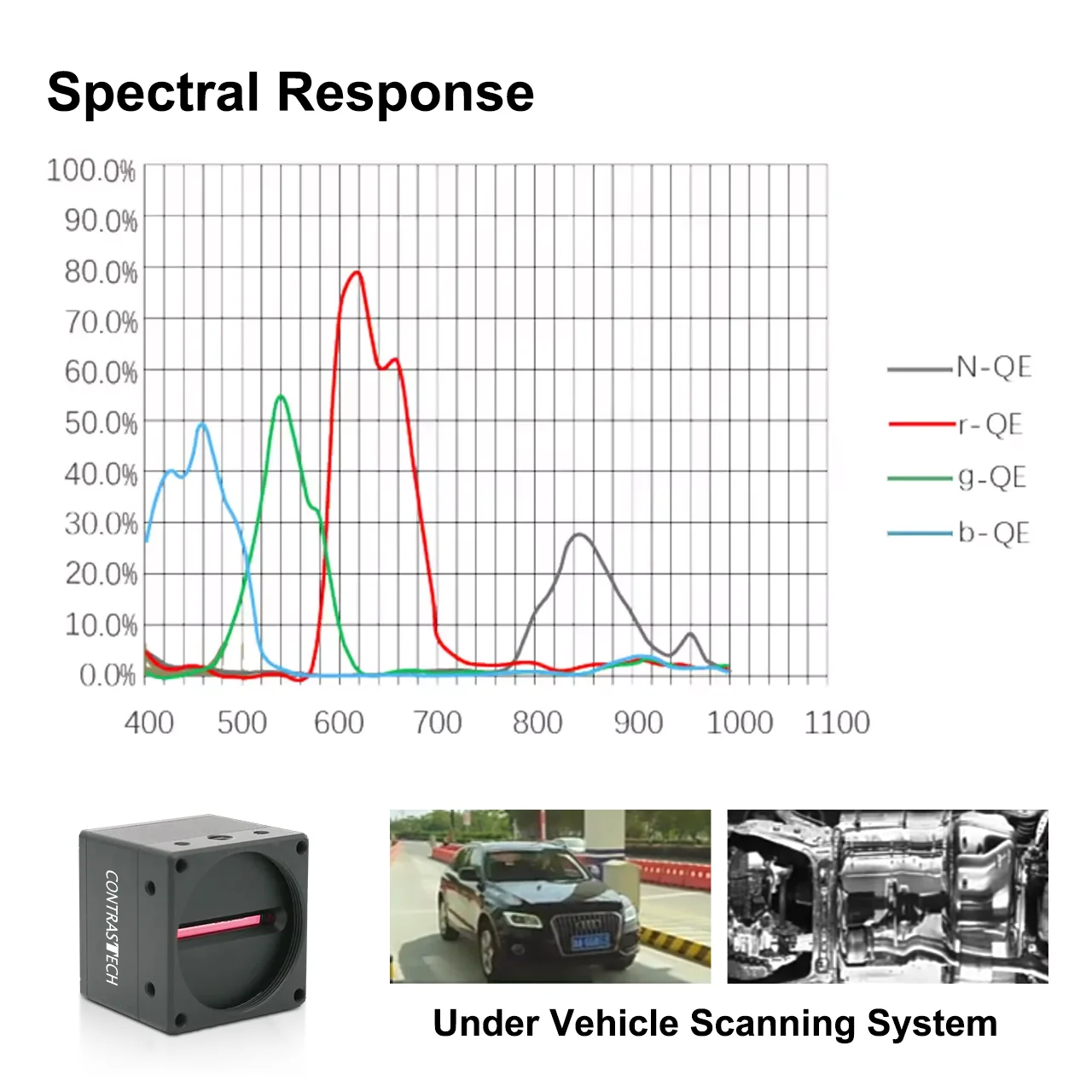 High Sensitivity 4K RGB+NIR 400-1100nm 40kHz Cameralink Color Line Scan Infrared Camera for  Web Inspection 4