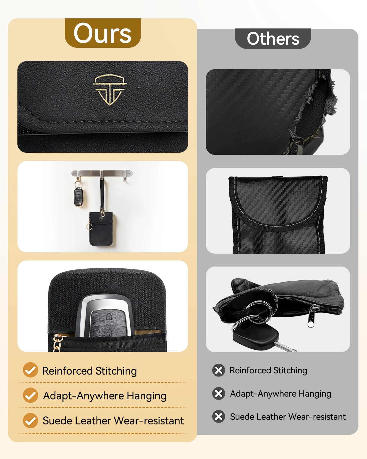 Enhanced Anti-Theft Faraday Pouch with RFID Protection