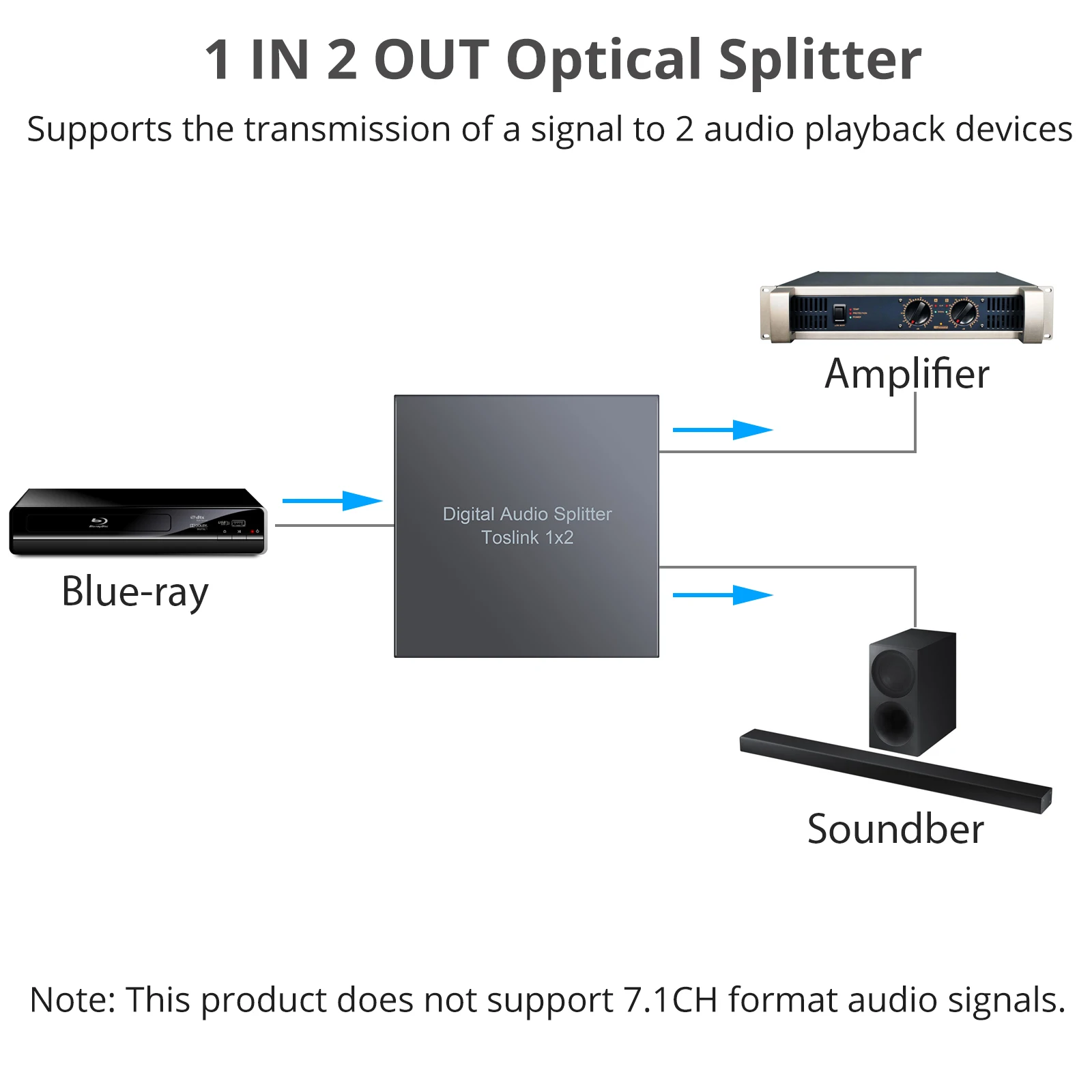 SPDIF 佺ũ    й, ˷̴ ձ , 1  2 ƿ , LPCM 2.0 DTS, 2 Ʈ, 1x2