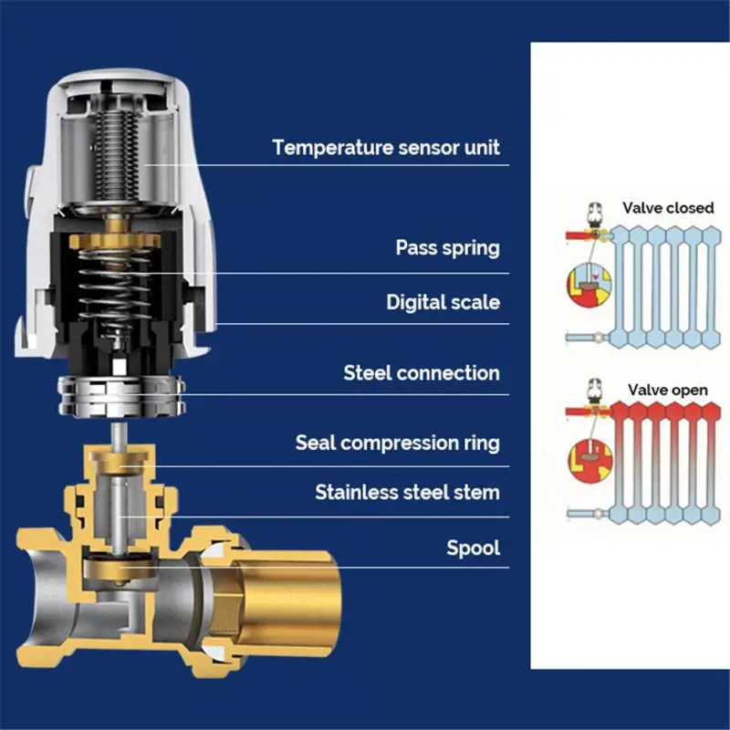 

Normally Closed Water Ground Electric Heating Temperature Control Cooling Regulator Valve Replacement Head Radiator Valve