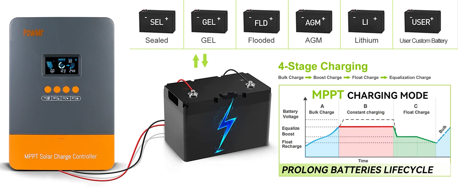 MPPT Solar Charge Controller 60A 12V/24V/36V/48V Auto Backlight LCD Display Sola