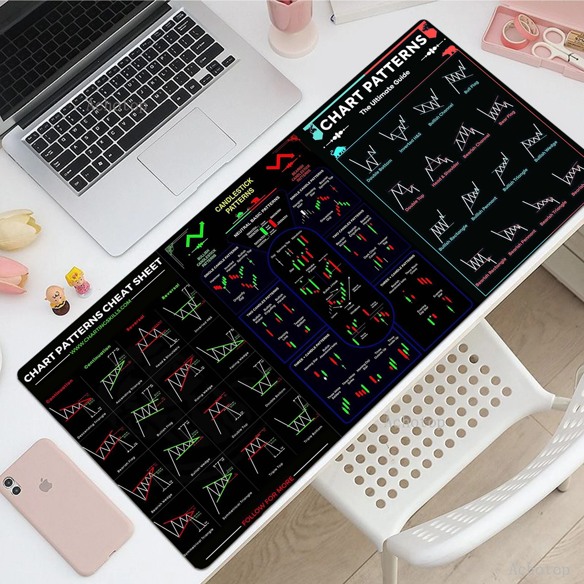 Mouse Pad Stock Market Chart Pattern Gaming XXL Large Game Desk Pads Rubber Keyboard Mats