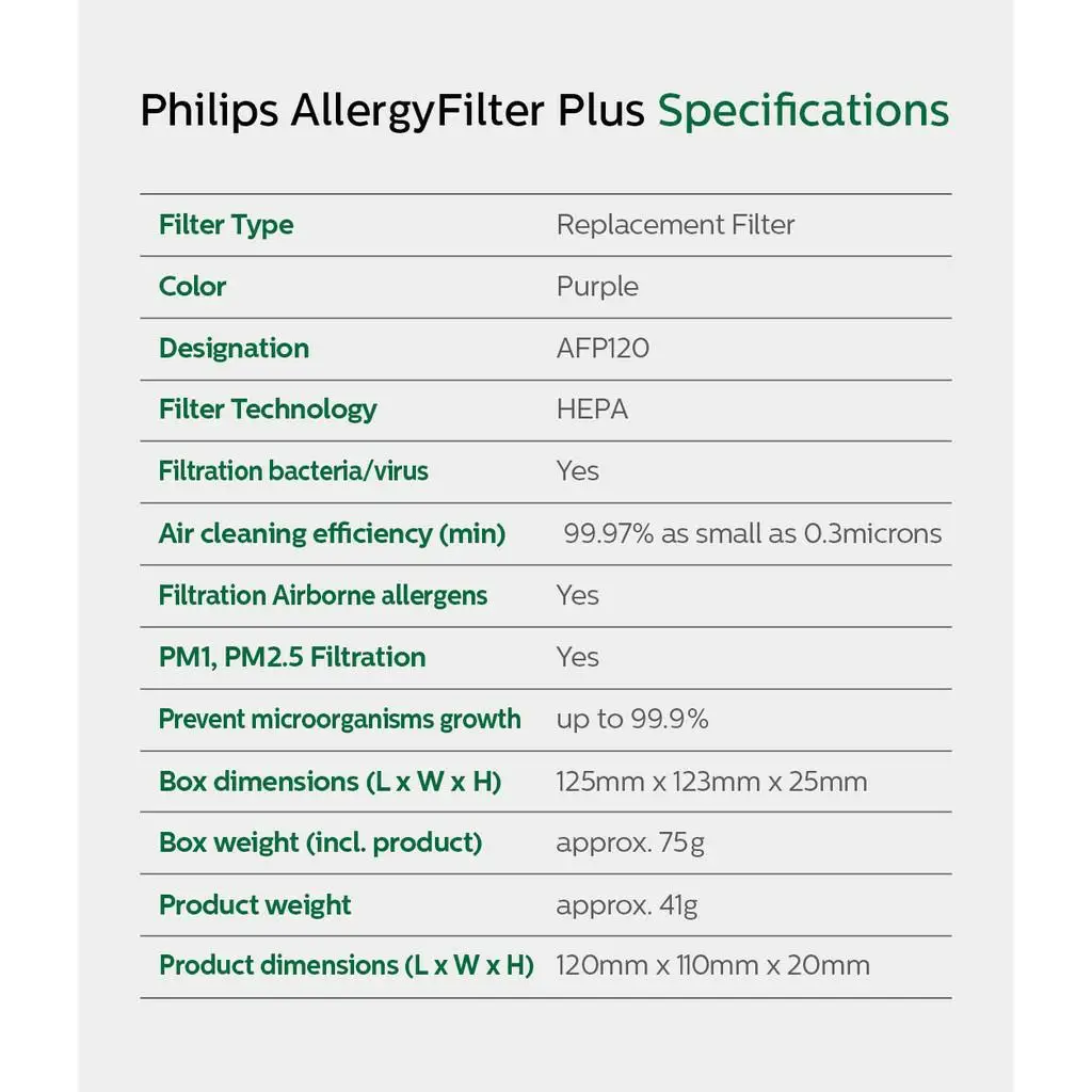 Philips GoPure Allergy Filter Plus Replacement for GP5211 GP5201 GP3201 GP5311 GP5301 GP6201 GP5202 GP5212 GP7101 Compact series air purifier