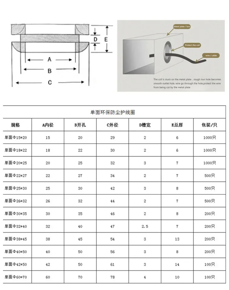 Grooved Rubber Gasket single-sided flat guard coil Electric box inlet outlet O Seal Ring hole Plug Dust cover cable wire grommet