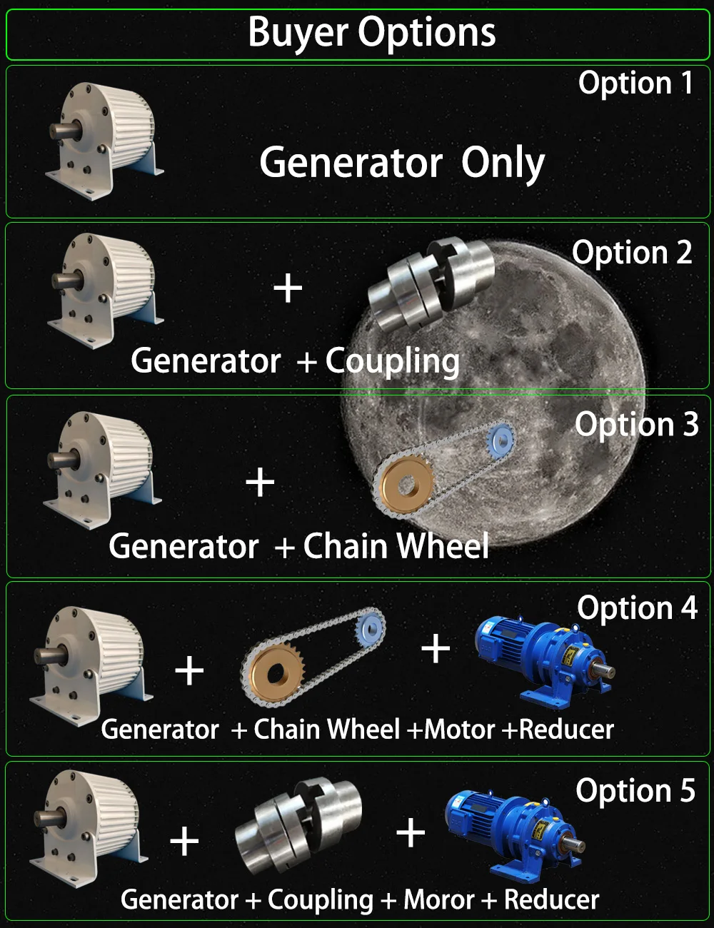 Description Picture 5 of item5000w 10000w Gnerator Low Speed 110v 220v 230v 380v Gearless 20kw Permanent Magnet Generator 20000w Magnetic Dynamo Alternator