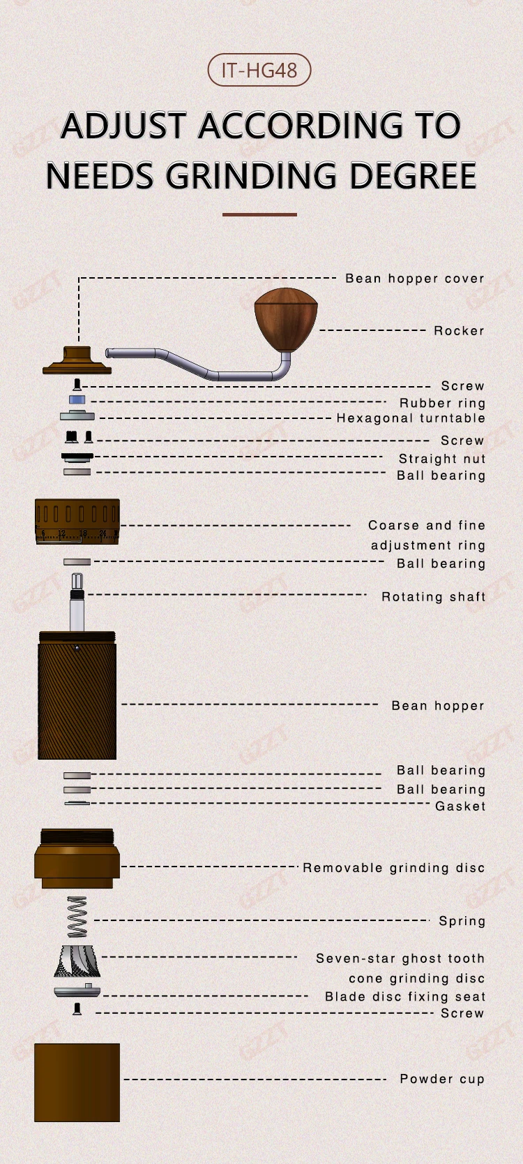 GZZT HG48 Manual Coffee Bean Mill 48mm 7 Core Ghost Tooth Cone Burr Hand Coffee Grinder for Espresso and Pour over 6