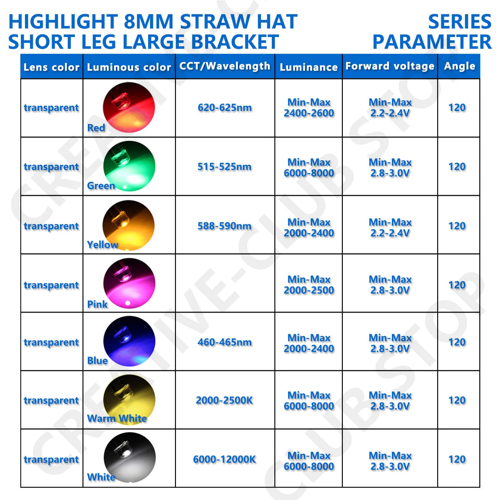 MASUNN Kit 20 LED 8mm Cappello Di Paglia Assortiti - Rosso, Giallo, Blu, Verde, Bianco - Super Luminosi Per Hobby, Auto E Decorazioni