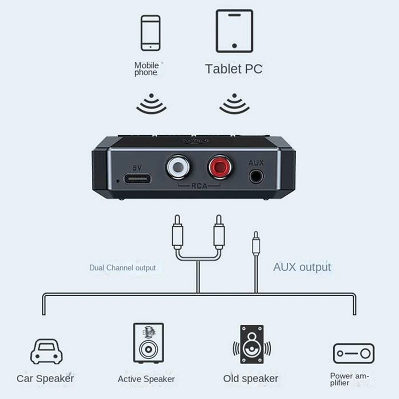 

Аудиоприемник Bluetooth 5,3 R/L 2 RCA/3,5 мм AUX/оптический разъем Черный для автомобильного комплекта динамиков