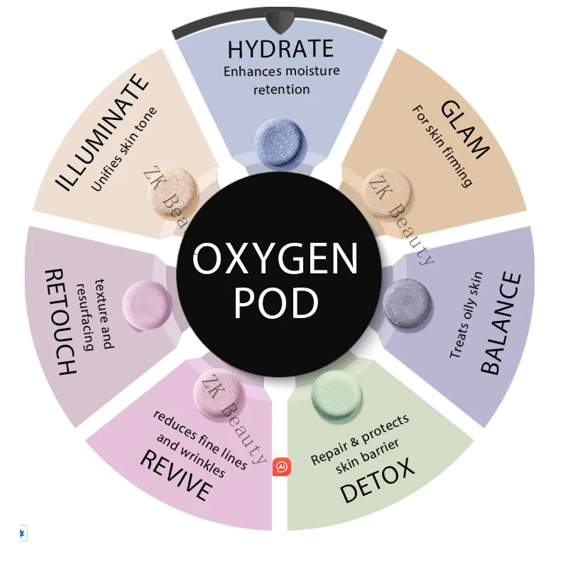 New 6 Types Product CO2 Oxygen Kit GLAM DETOX HYDRATE BALANCE ILLUMINATE REVIVE Pods Skin Care Skin Rejuvenation Beauty Product