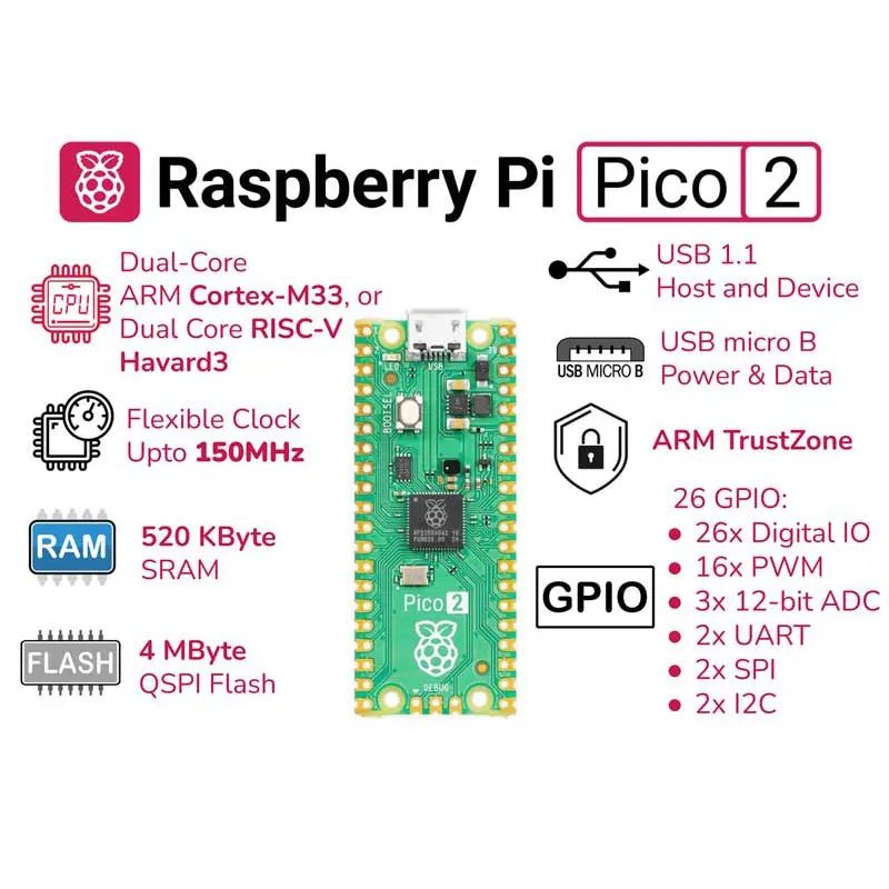 Raspberry pi-pico 2 wフラッシュメモリ,rp2350チップ,RISC-V hazard3