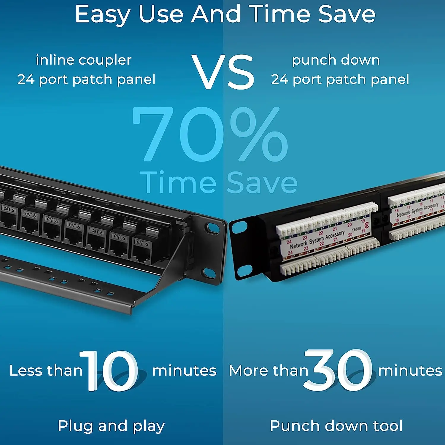 ZoeRax 패치 패널, 24 포트 Cat6 Cat6a Cat7, 인라인 키스톤 10G, RJ45 커플러 패치 패널, 탈착식 백 바 포함, 19 인치