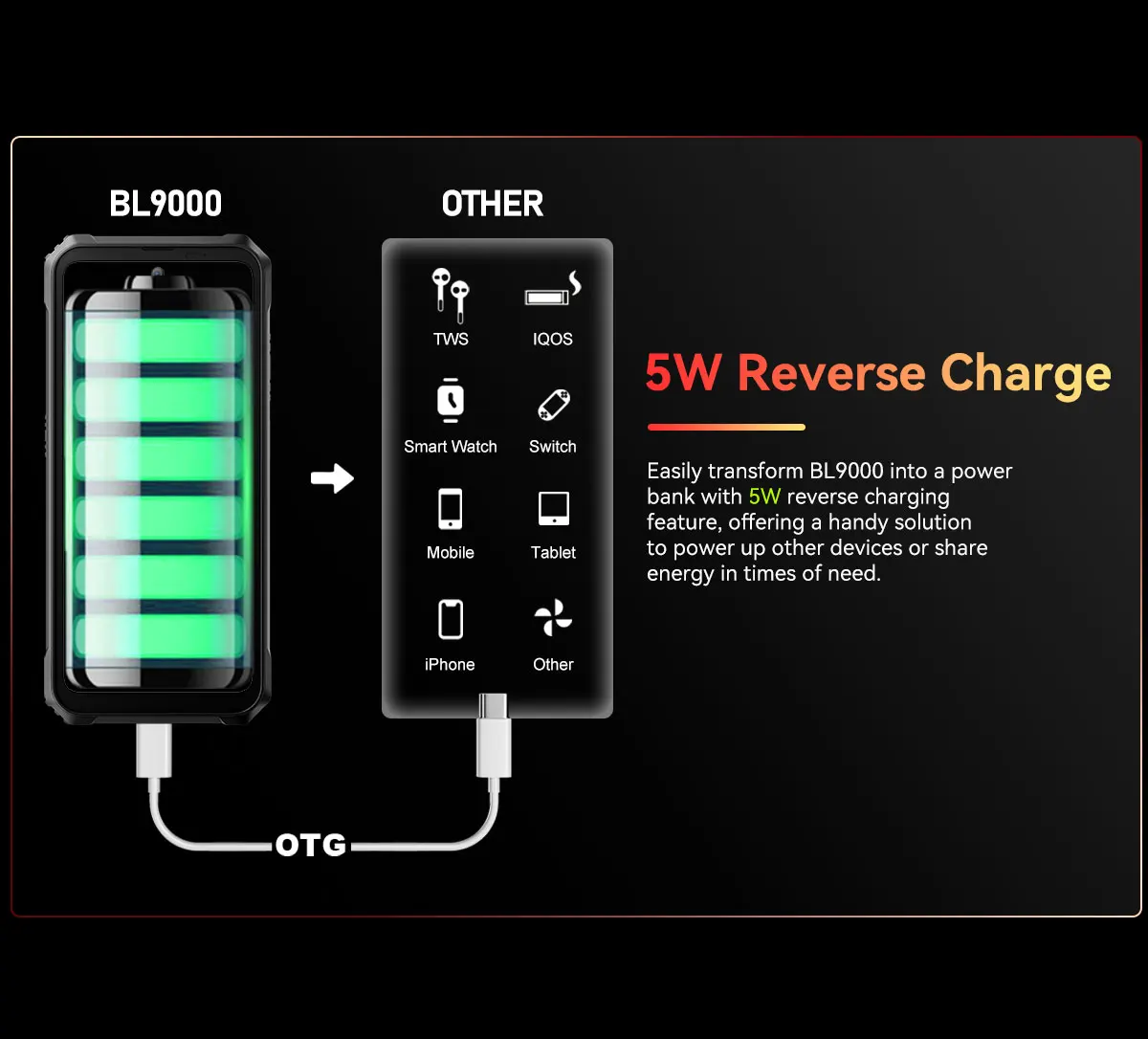 Blackview BL9000 Rugged Phone 24GB RAM+512GB ROM Global Version Telephone Portable 8800mAh 120W Fast Charge Android 5G Smartphon 39 Scb23f6fad8854385a11a2e8032bc271ce