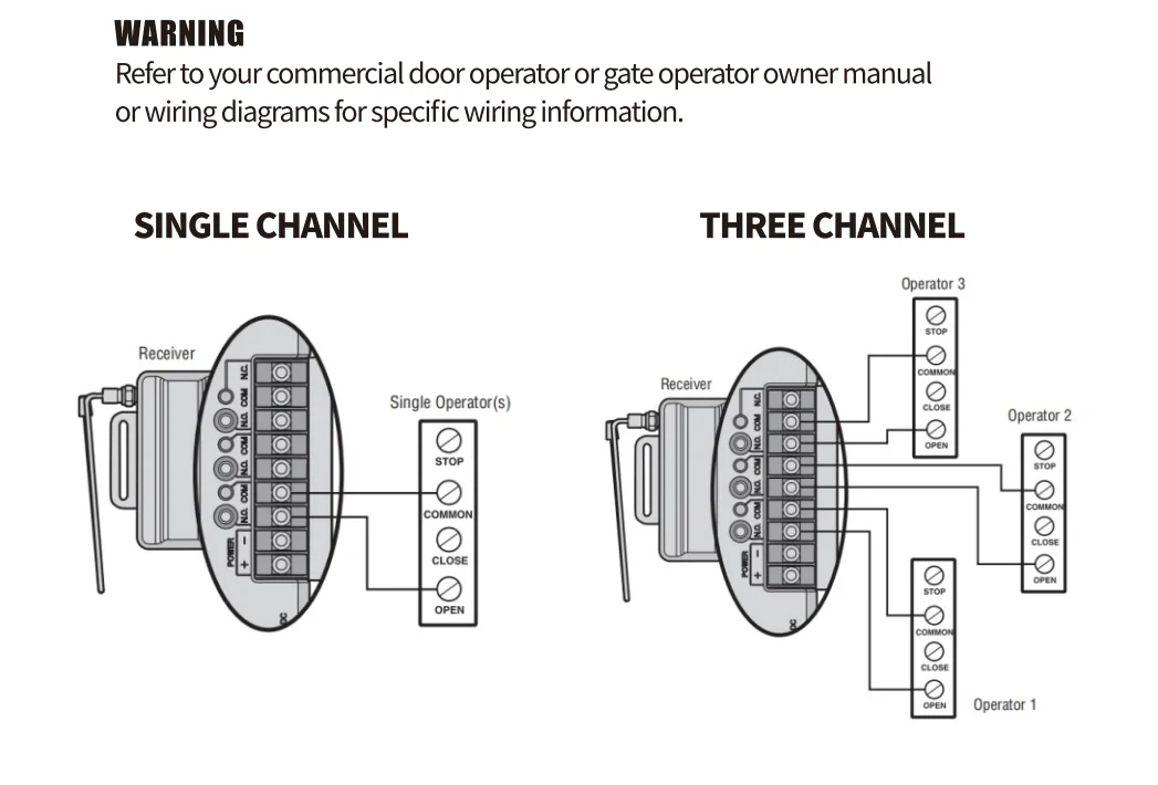850LM 315-390mhz Receiver works with 811LM, 813LM, 891LM, 892LT