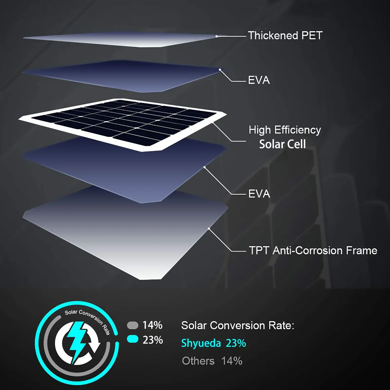 Solar Panel for Eufy for Blink and for REOLINK Cameras, 4W