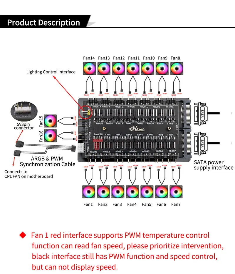 ARGB PWM Fan Hub 4Pin/3Pin 1-to-16 Way Splitter SATA Powered Adapter for PC RGB/