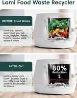 1.3 – 3 Electric  (45 Cycles), World’s First Smart Waste That Turns Waste into Natural Fertilizer with a Single 2