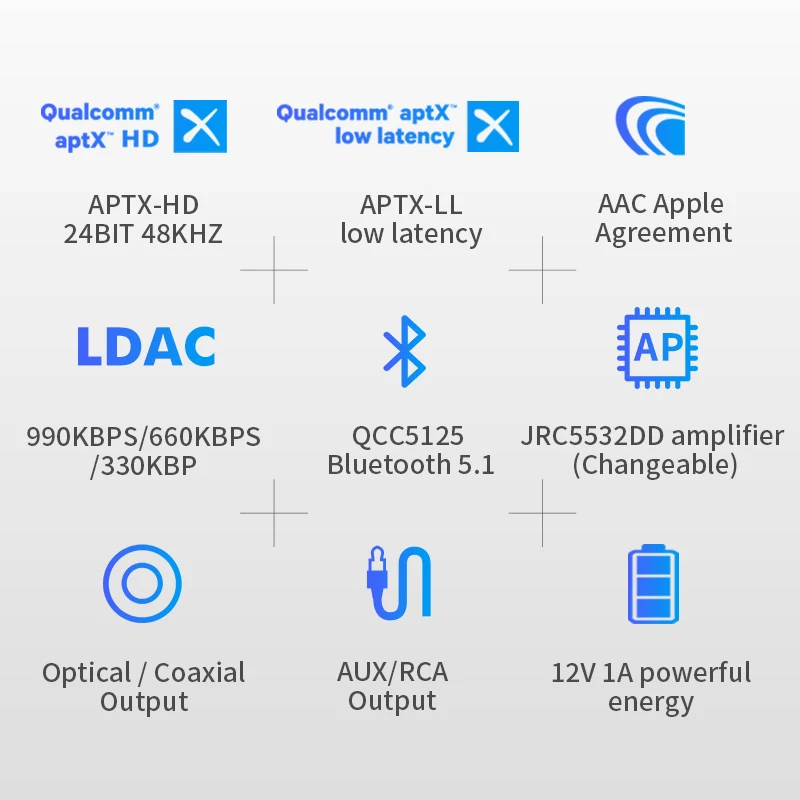 하이파이급 블루투스 리시버 qcc5125 LDAC & APTX HD DAC 오디오 디코더 ESS9018 OAMP