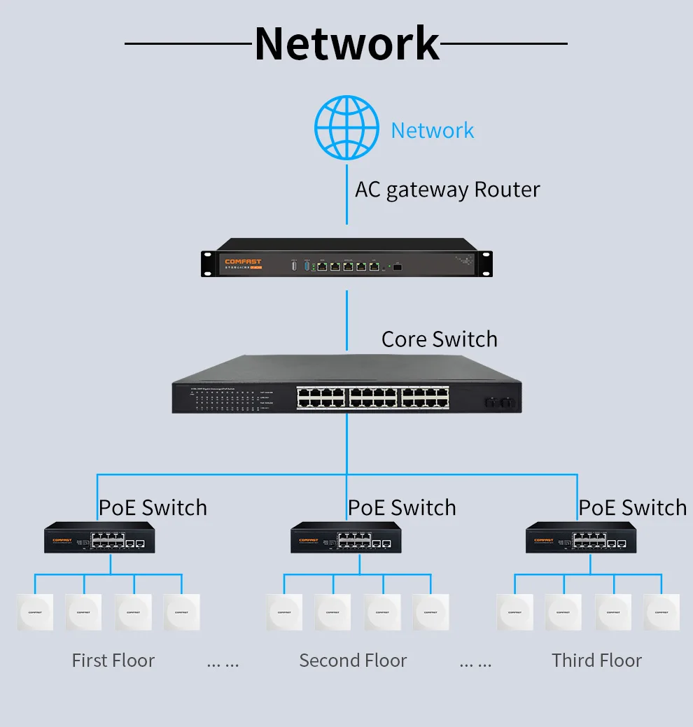 COMFAST AX3000/AX1500 Inwall AP Wireless Panel Access Point Dual-Band 2.4GHZ/5.8GHZ RJ45 Port Gigabit Mu-Mimo Router für Zuhause – Detail 14