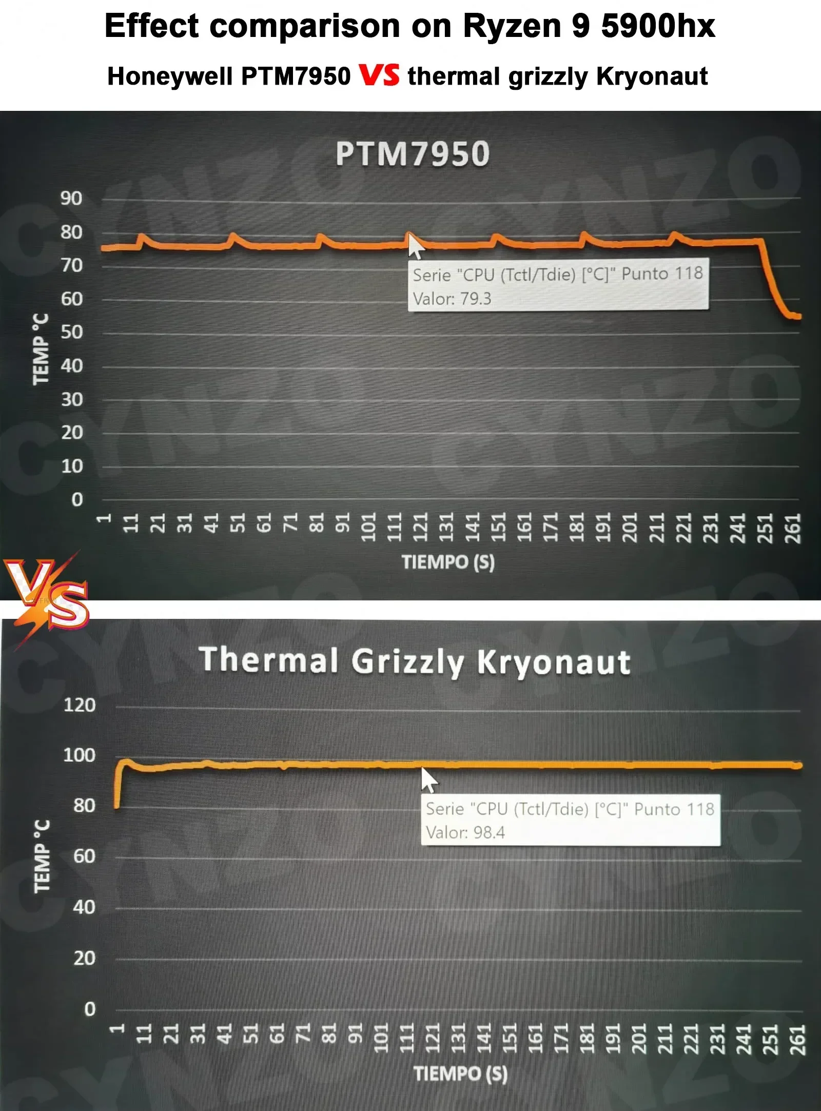 Honeywell – tampon thermique PTM7950 en Silicone, 8.5W/mk, tampon à changement de Phase, pour ordinateur portable, GPU, CPU, Dissipation de chaleur