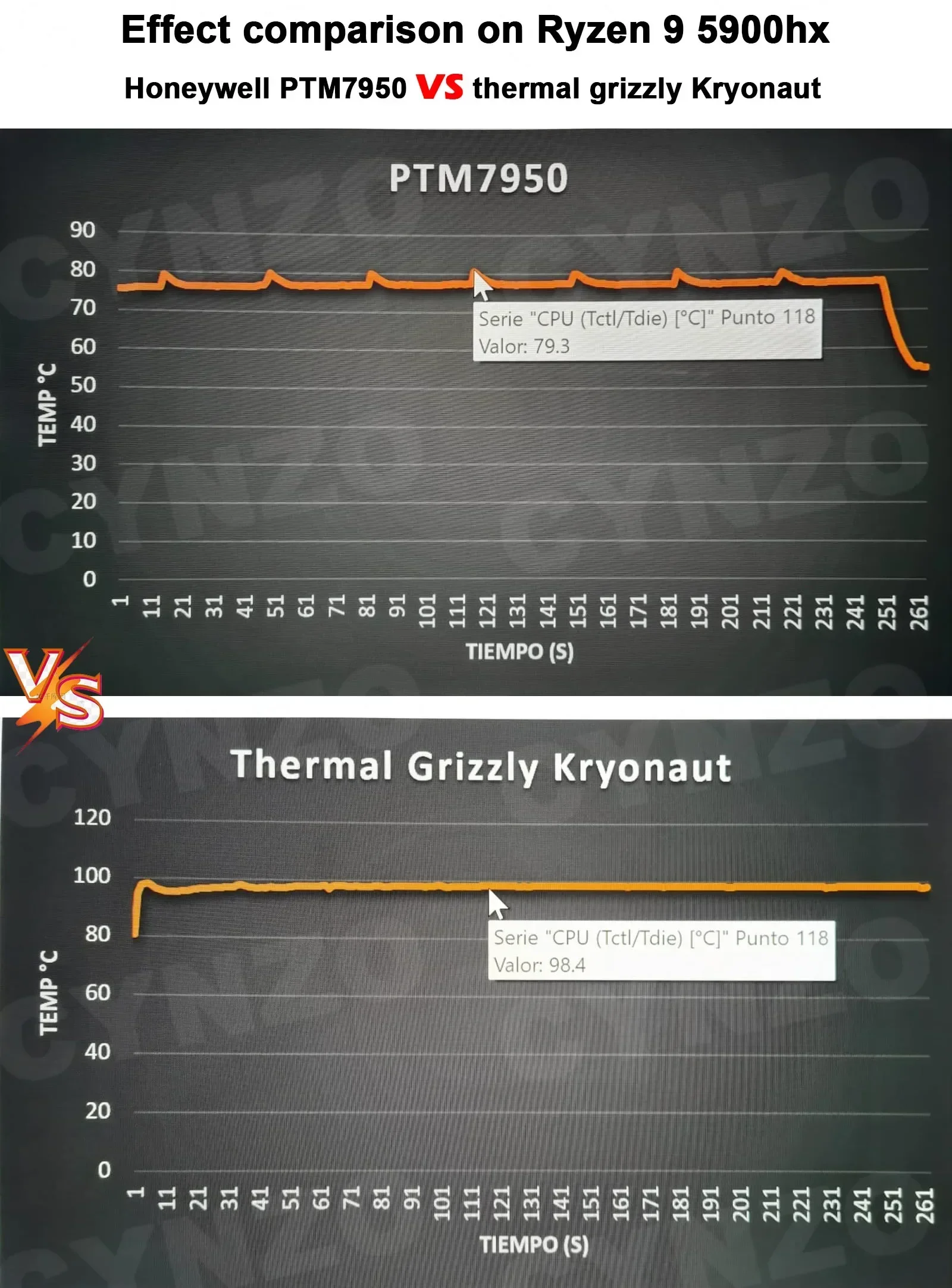 ϴ-PTM7950   е Ʈ GPU CPU  л Ǹ  е Ŷ, 8.5W/mk