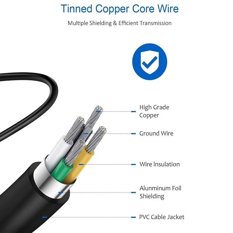 Ultra-Fast 5A PD 45W Dual USB-C Charging Cable