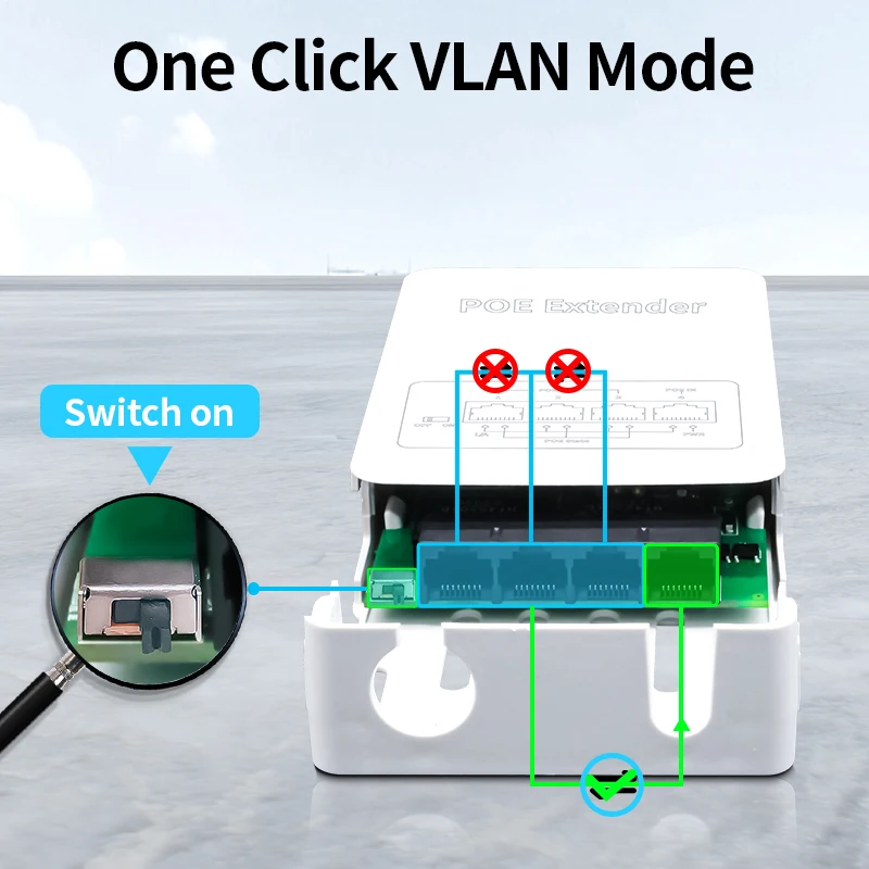 4 Port Gigabit POE Repeater 1000M Outdoor Rainproof Network POE Extender VLAN 44-57V 30W Camera Wireless AP HORACO